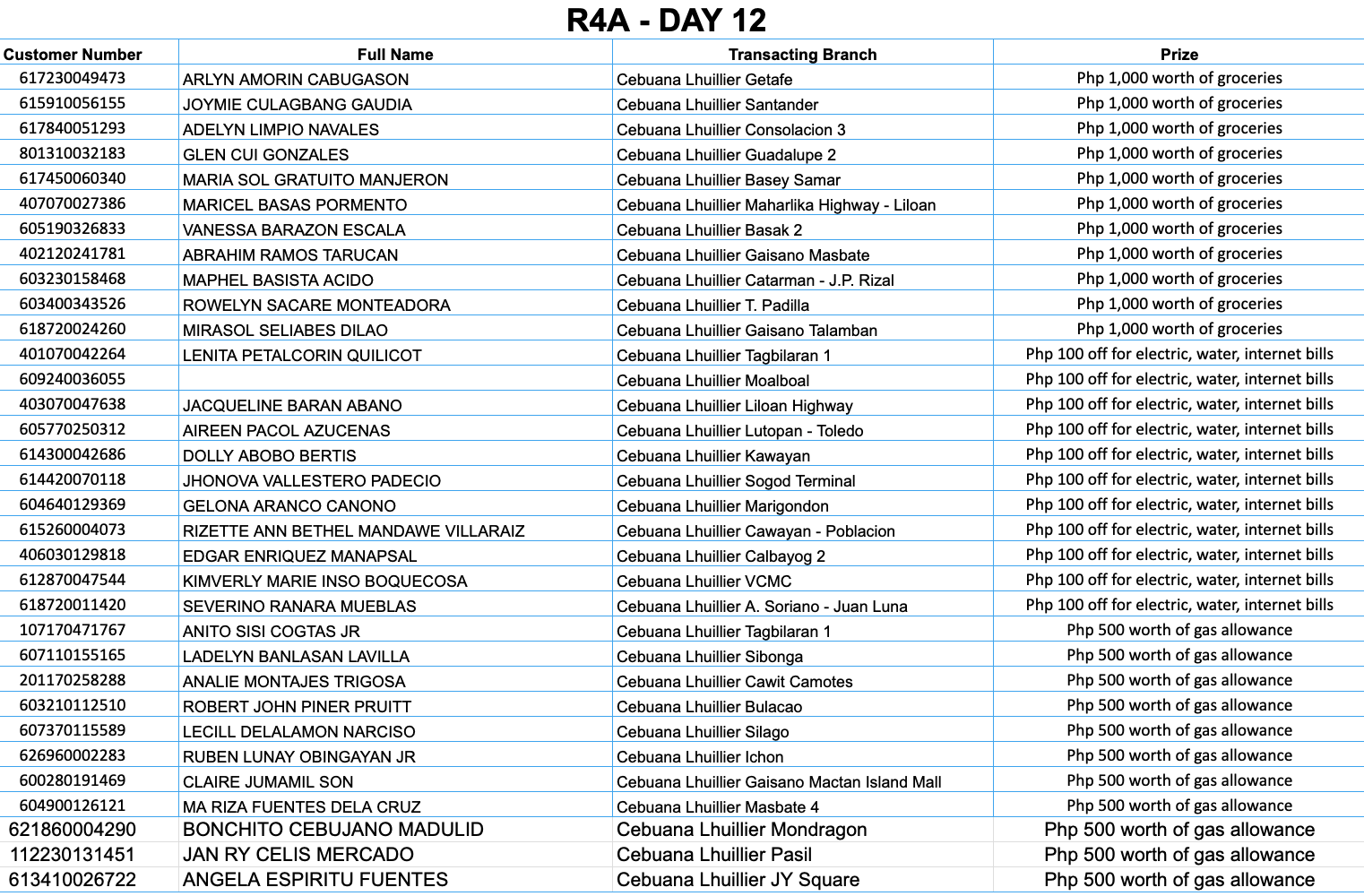 REGION 4A DAY 12 Placeholder